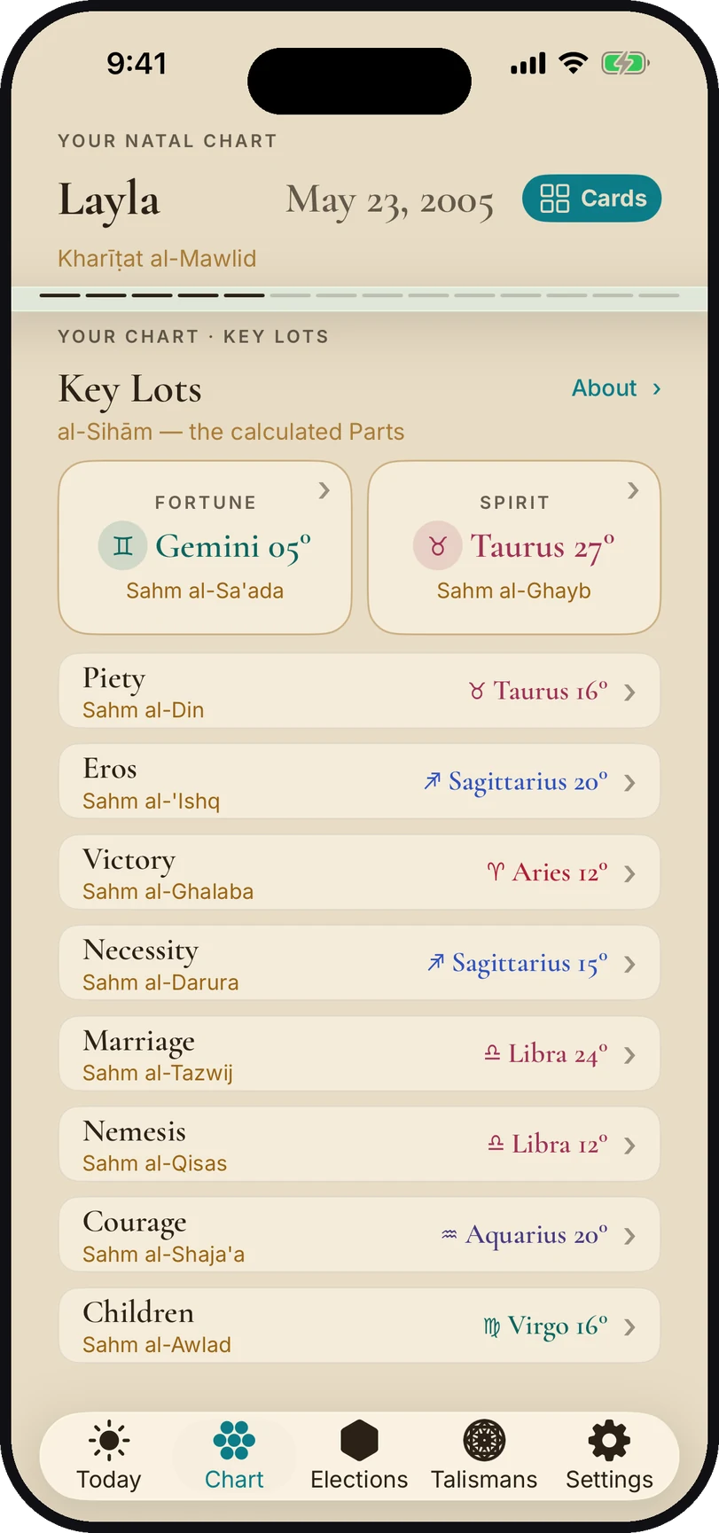 Canopy Key Lots screen in the Coffee Cream theme: the Lots of Fortune and Spirit, with the other natal lots listed